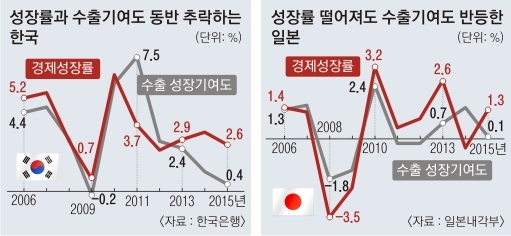 위기의 한국경제, 그래도 답은 기업이다