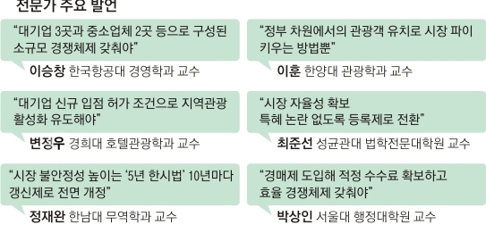 [위기의 면세점] “면세점도 결국 수출산업… 기업규제 풀어야 산다”