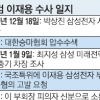 [단독] 특검 “최씨 지원 문자 확보” 삼성 “관여 안 했다”