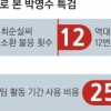 [박영수 특검 70일 수사 마무리] 공식 소환 인원 무려 63명… 최순실 6차례나 불응 ‘농단’