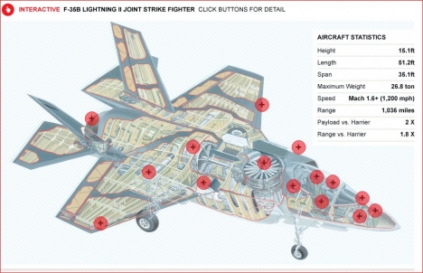 F-35B 주요 포인트들