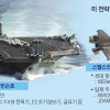 “초강경” 도발예고한 北… 韓·美, F35B·타우러스 정밀타격 훈련
