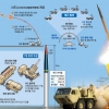 [영상] 北미사일 고도화·中 보복에 초강수… ‘대선 전 매듭’ 분석도