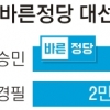 [바른정당 대선 후보 유승민] 劉 “단일화 원점 재검토… 개혁적 보수 동의 여부 중요”