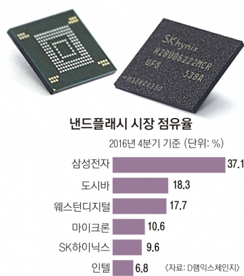 SK, 日 투자자 품고 ‘20조 도시바 인수전’ 베팅