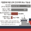 주판알 튕기며 핑퐁게임… P플랜 향하는 대우조선