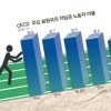 [성장 보는 눈 바꿔야 국가경제 산다] 새벽청소 5년째 月125만원… 가난병, 자식에게 옮을까 두렵다