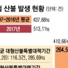 산불 형태별 진화체계 구축 필요