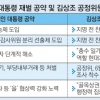 [김&장 시대] 대주주 견제장치 강화 기정사실화… “우려보단 기대”