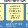 [김&장 시대] “재벌 개혁, 공정위 아닌 범정부적 추진을”