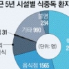 이른 무더위 ‘식중독 주의보’