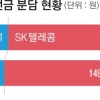 [경제 알지 못해도 쉬워요] SKT가 KT에 해마다 100억 넘게 준다는 사실 아시나요