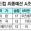 “이란아 이겨다오”… 길 잃은 슈틸리케호를 위하여