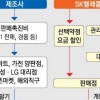 [단독] SKT, 단말기 안 팔고 통신서비스만 한다