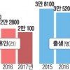 [다가오는 인구절벽] 결혼도 ‘절벽’… 4월 출생아 3만 400명 역대 최저