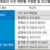 檢 “최고 권력 남용”… 박 前대통령 직권 남용도 중형 구형할 듯