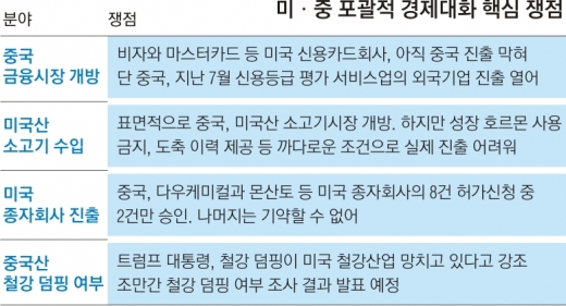 슬슬 ‘중국산 철강 압박카드’ 꺼내는 美