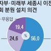 [창간 113주년 여론조사] 행자부 세종시 이전, 찬성 56% 반대 25%