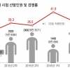 경찰채용 3117명… 9월에 웃으려 피서도 안 간다