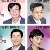4金 ‘조직 불리기’ 성적표…김상조 으쓱·김동연 머쓱