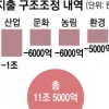 쓰는 돈 보다 들어오는 돈이 훨씬 더 많아