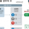 5일 밤 우즈베크 이겨야 러시아월드컵 본선 직행