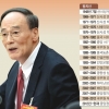 [글로벌 인사이트] ‘부패 칼잡이’ 잔류하나… ‘이론 교사’ 포스트 시진핑 되나