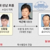 열리는 ‘박근혜 게이트’… 혐의는 수뢰죄? 국고손실죄?