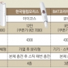 KT&G ‘릴’도 출사표… 궐련형 전자담배 3파전