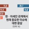 “동남아 = 외국인 노동자” 색안경 낀 한국 청년