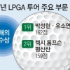 장타력·닥공 ‘남달라’…박성현 LPGA 3관왕 ‘39년 만의 대기록’