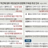 檢, 국정농단 수사 탄력…조윤선·최경환 구속될까