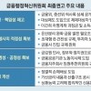 “이건희 1021개 차명계좌 소득세·과징금 부과해야”