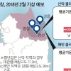 “2월 눈 많고 평년 기온”… 평창, 날씨 걱정 덜었다