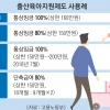 임신 중에도 10개월 육아휴직… 근로시간 하루 2시간 줄인다