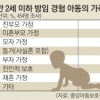 ‘영아 방임 학대’ 원인은 가족 해체·빈곤