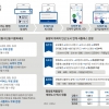 [불어라 평창 신바람] 새벽 1시 막차 KTX 결제까지 한번에…GO평창 앱 켜고 GO!