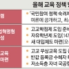 교육정책 국민참여 숙려제 도입… 일방 추진 안 한다