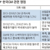 ‘고리대금 논란’ 한국GM 회계감리 받나