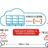 T맵 켜고 달리다 급제동…1㎞뒤 차에도 알려준다