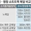 ‘노메달’ 부진 씻은 男… ‘불운’ 겹친 세계 최강 女