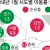군산조선소 조업중단·GM폐쇄 여파…올 1월 전북 인구 감소폭 전국 최대