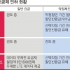 위약금 확 줄인 SKT…통신비 인하 경쟁 불붙었다