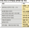 ‘소독·방충제 사전승인’ 내년 1월 시행