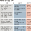 서울시장 때 청계천개발 비리 무혐의… 대선 직후 특검이 다스·BBK ‘면죄부’