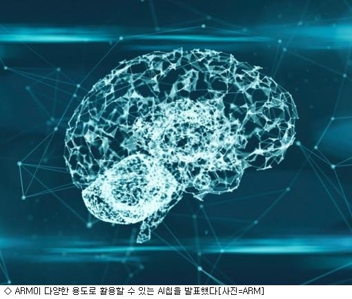 영국 반도체 설계자산(IP) 기업 ARM이 휴대전화 머신러닝을 목표로 내놓은 인공지능(AI) 칩 ‘다이내믹’ 설계 이미지.  ARM 홈페이지