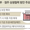 김상조 “가맹점 임대료·카드 수수료 범정부 대책 필요”