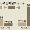 2조 3600억 빚더미·노사는 평행선… 한국GM ‘잔인한 4월’