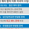 美, 서류 문구 누락 ‘생트집’… 韓 유정용강관에 관세 폭탄