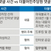 국가기관 개입 여론몰이 vs 민간인 당원 여론조작